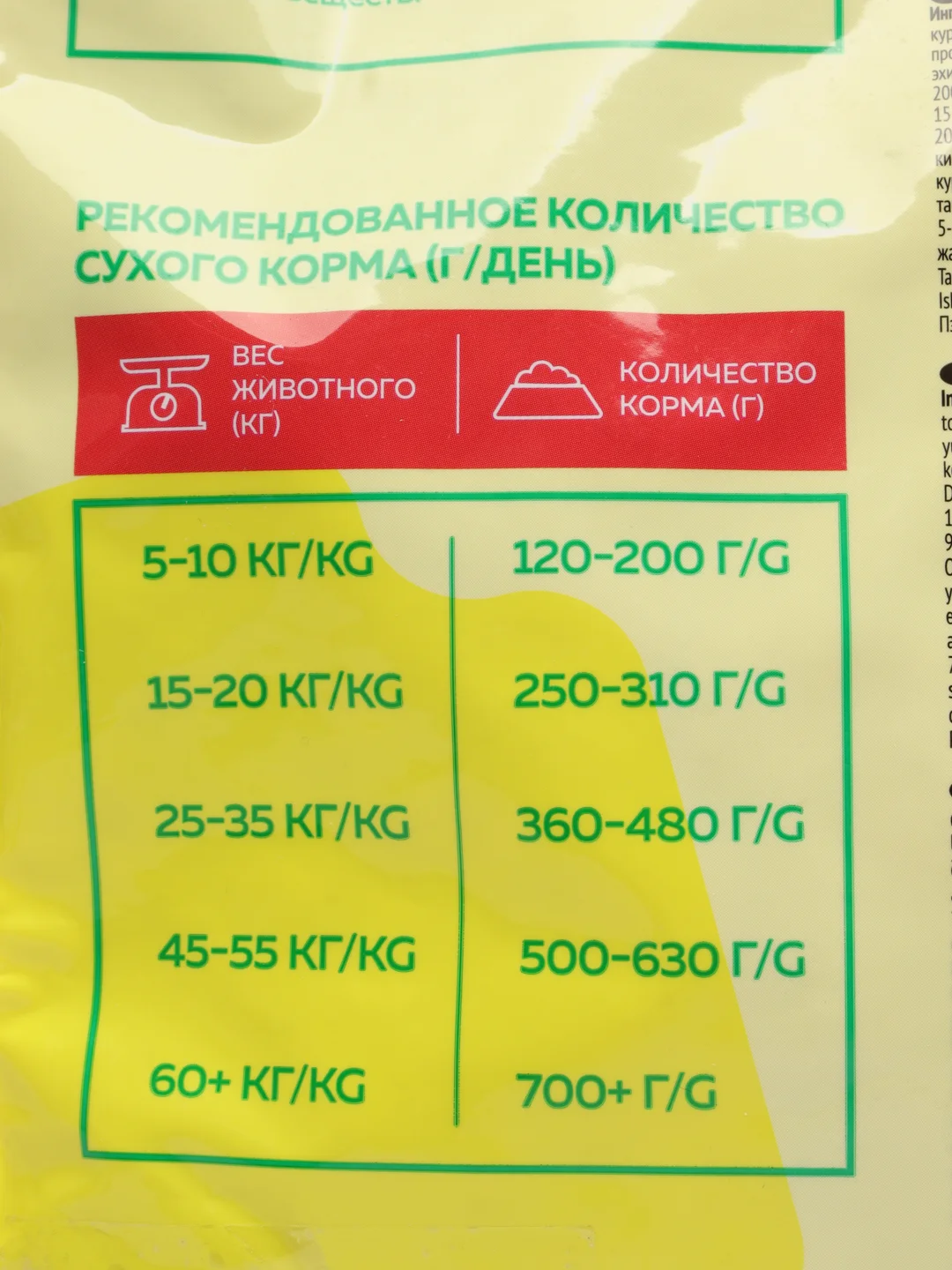Сухой корм Наш Рацион для собак с говядиной 2 кг
