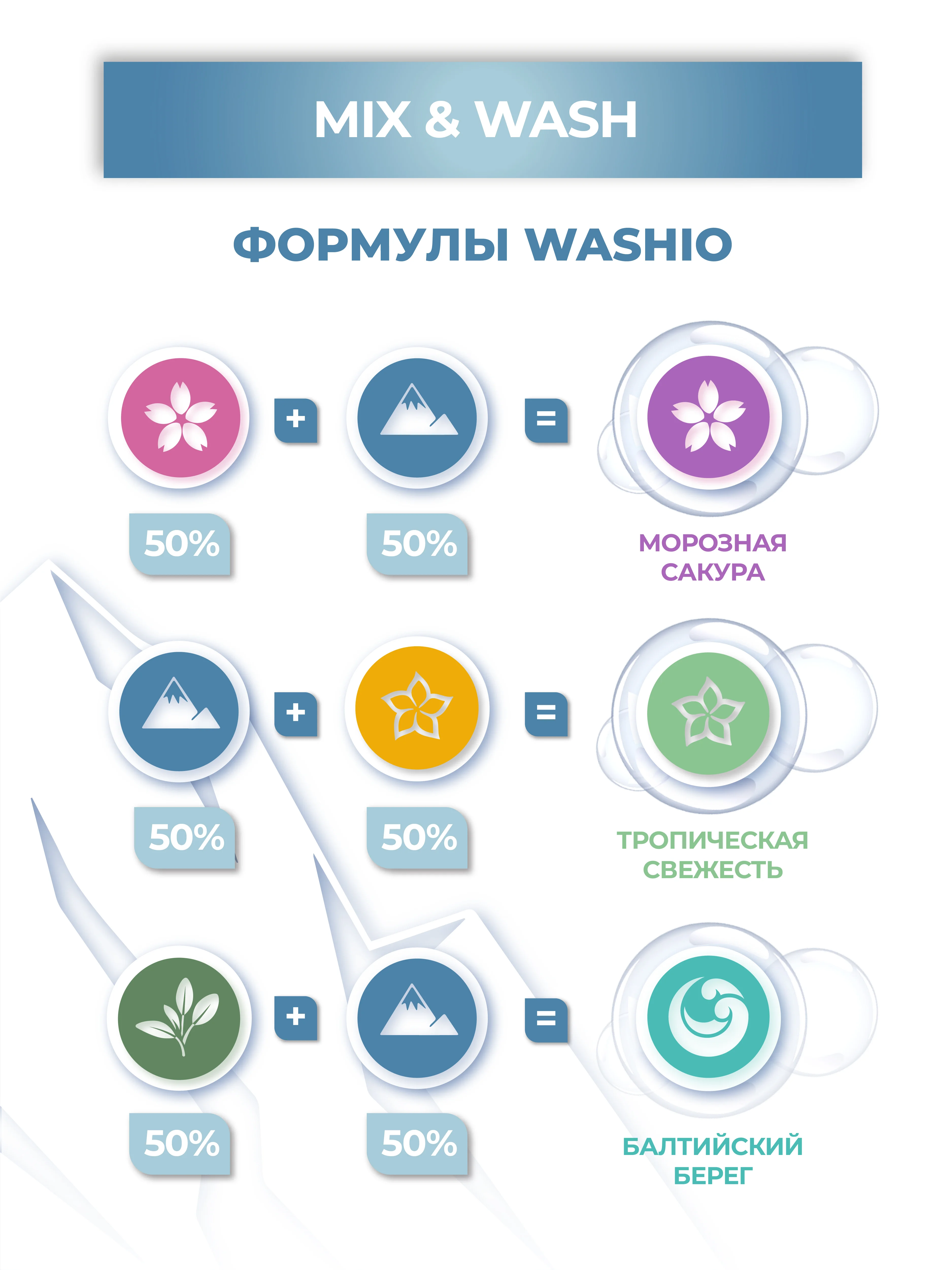 Желтый гель-концентрат для стирки washio универсальный 5 литров