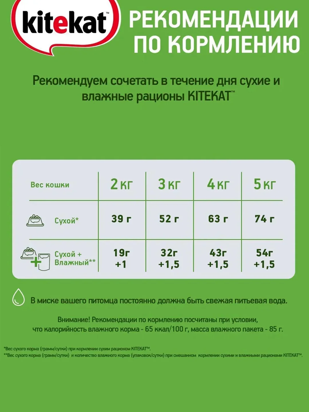 Kорм для кошек Kitekat "Курочка аппетитная", сухой, 350 г