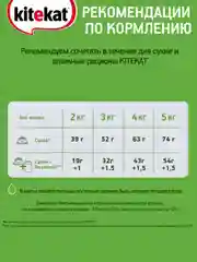 Kорм для кошек Kitekat "Курочка аппетитная", сухой, 350 г