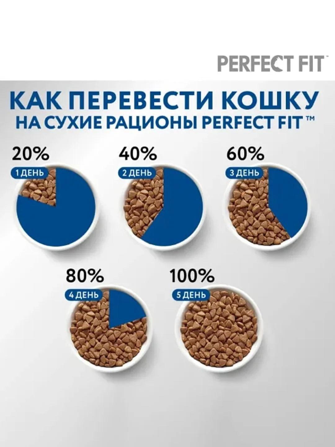 Корм для домашних кошек Perfect Fit, сухой, с курицей, 650 г