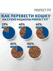Корм для домашних кошек Perfect Fit, сухой, с курицей, 650 г