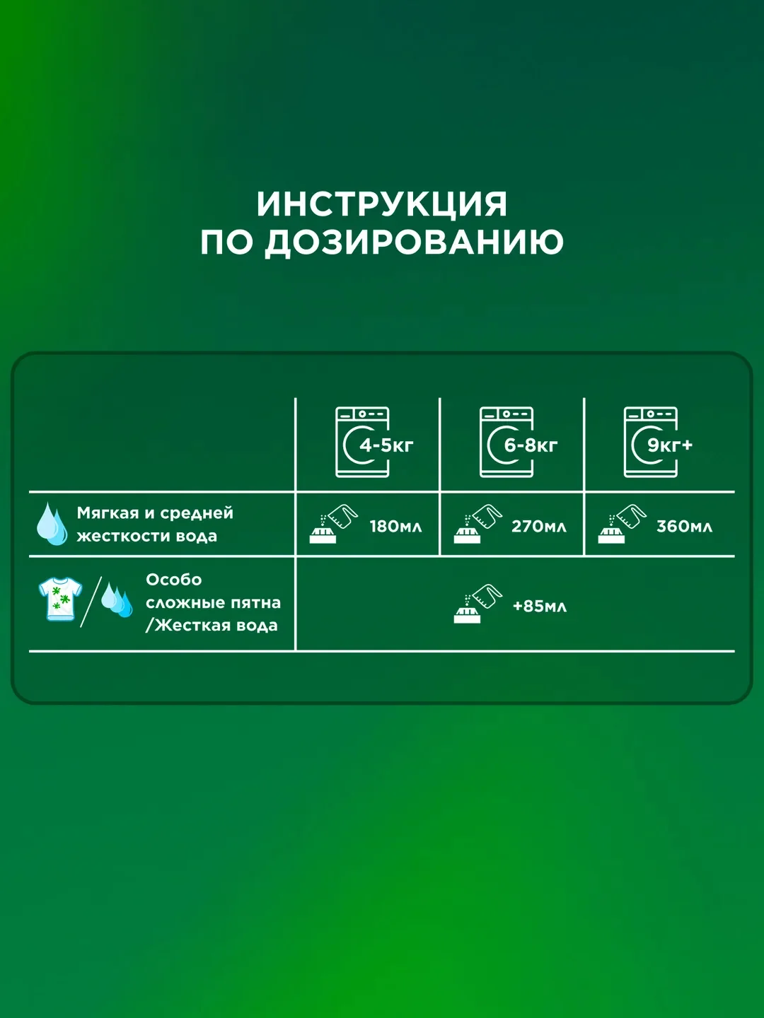 Стиральный порошок Ariel Color, 80 стирок, 12 кг