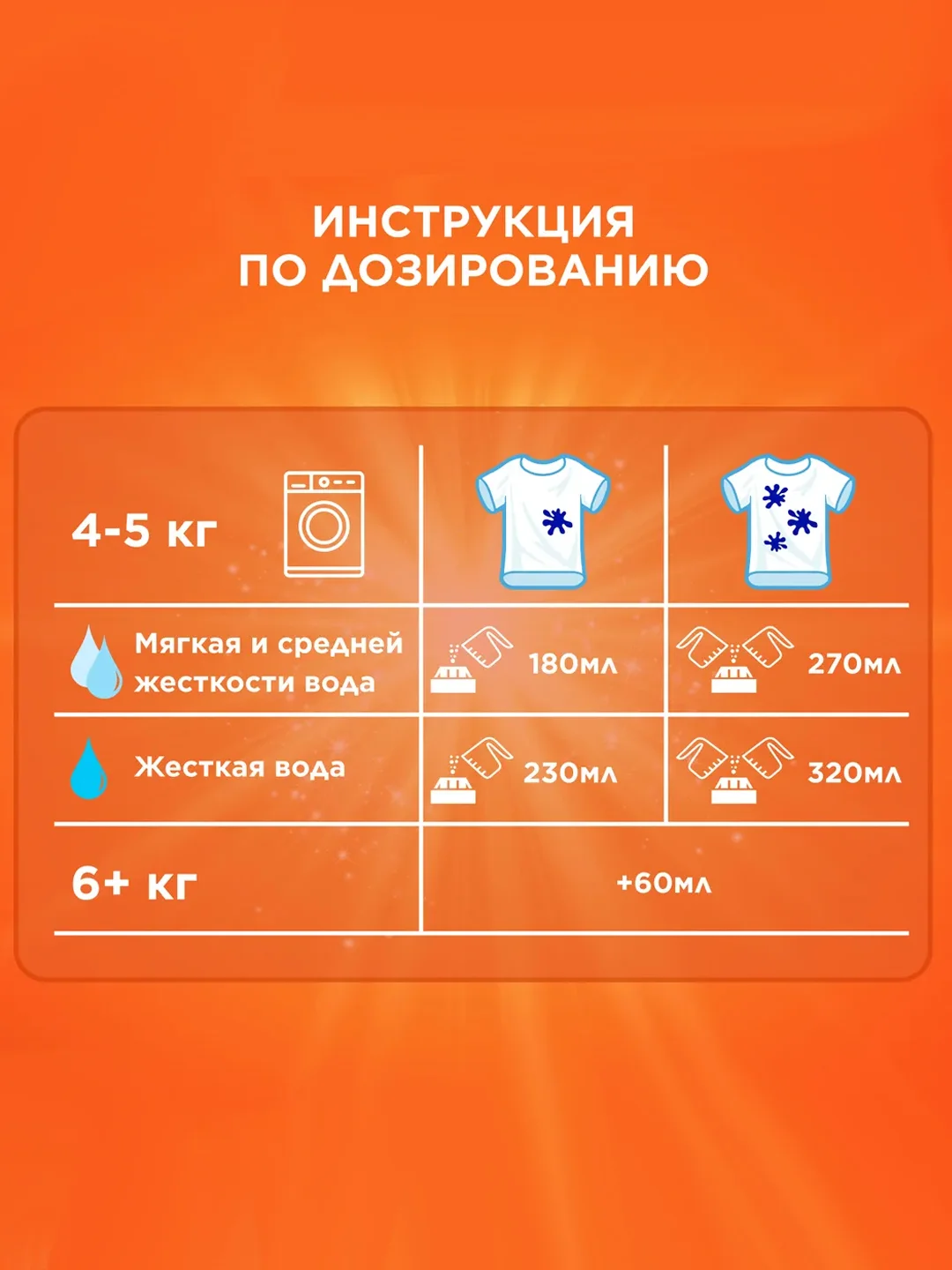 Стиральный порошок-автомат Tide "Для чувствительной кожи", 6 кг