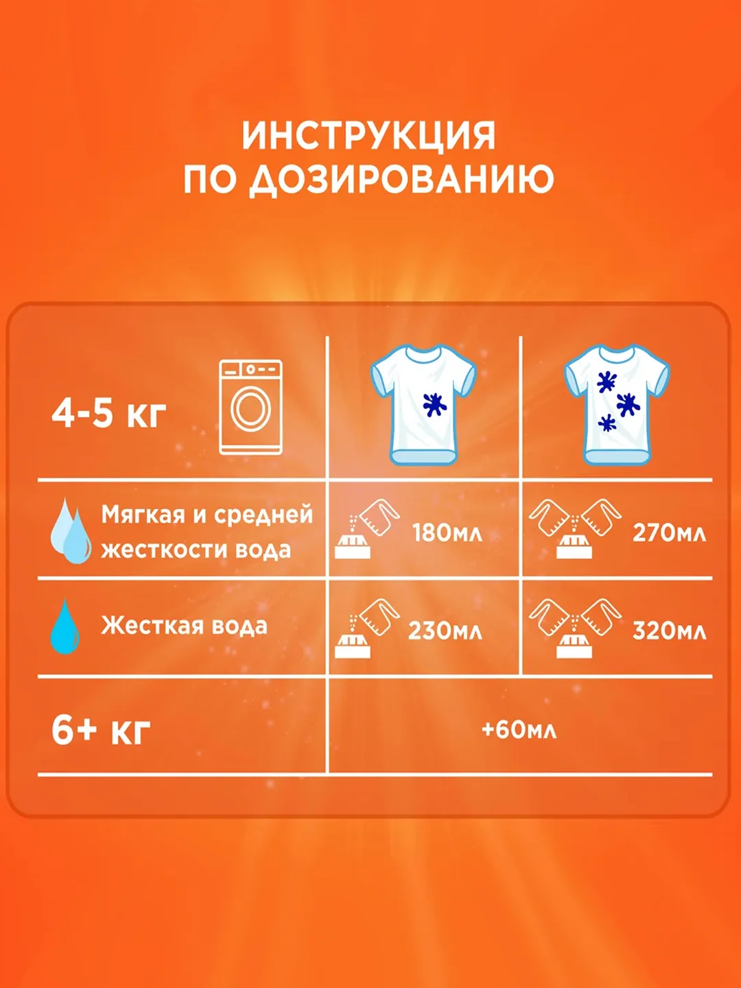 Стиральный порошок детский Tide для чувствительной кожи, автомат, универсальный, 4,5 кг