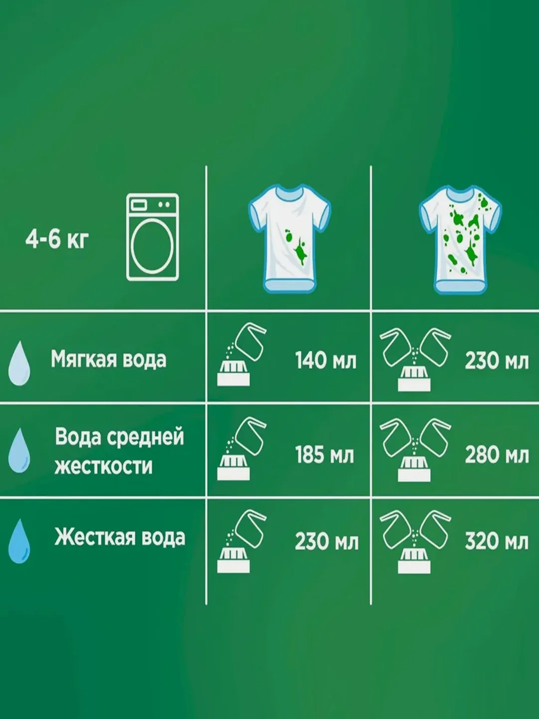 Стиральный порошок Аквапудра Ariel Color автомат, 1.5 кг