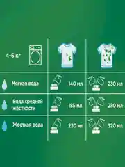 Стиральный порошок Аквапудра Ariel Color автомат, 1.5 кг