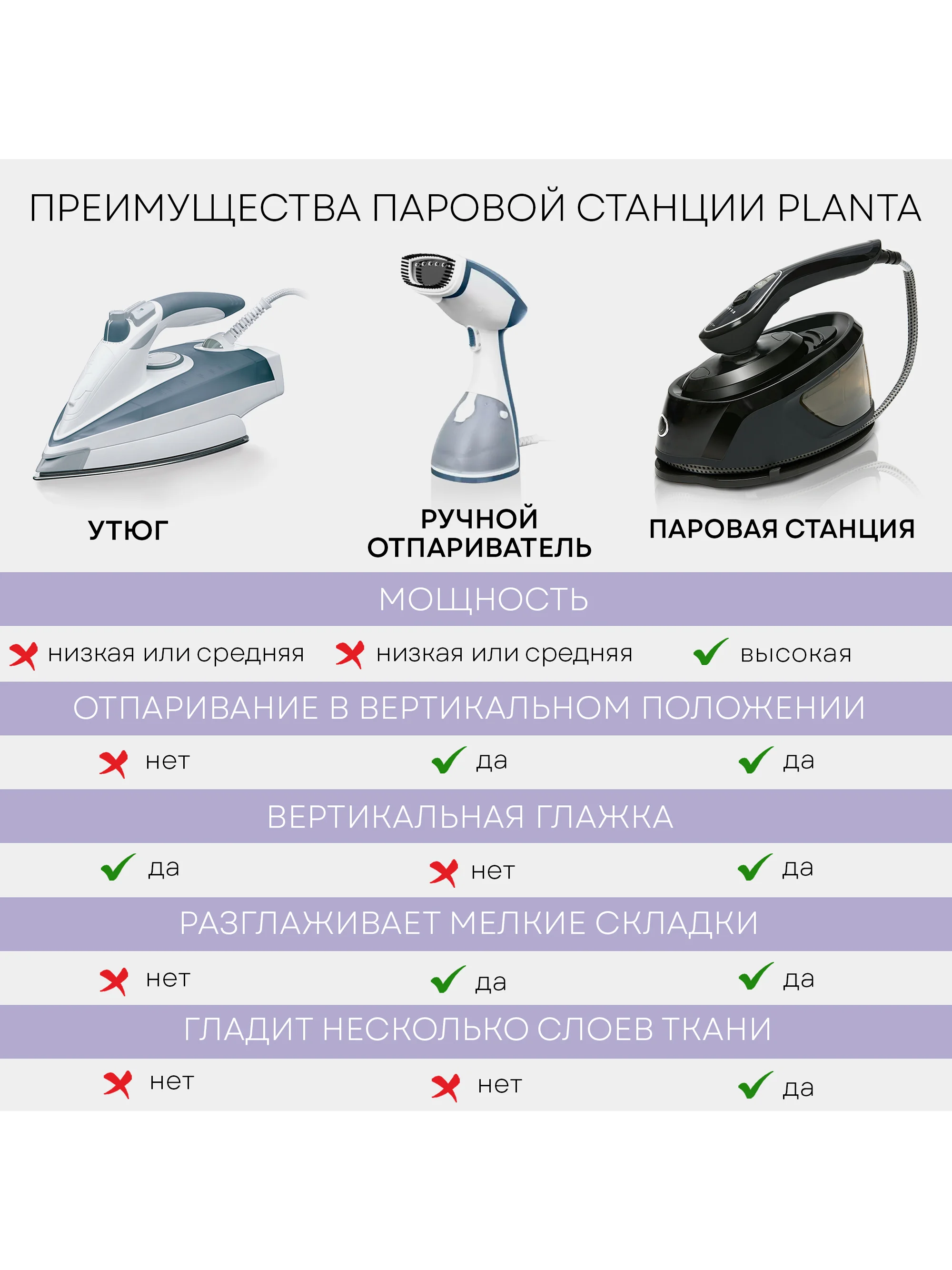 Отпариватель паровая станция 2 в 1 PLANTA PLS-H04, 2500 Вт, для одежды, мебели, штор