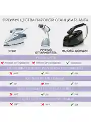 Отпариватель паровая станция 2 в 1 PLANTA PLS-H04, 2500 Вт, для одежды, мебели, штор