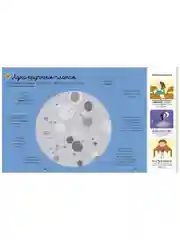 Большая энциклопедия. Космос