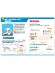 Тетрадь-тренажёр по математике, русскому языку, чтению и окружающему миру. 2 класс