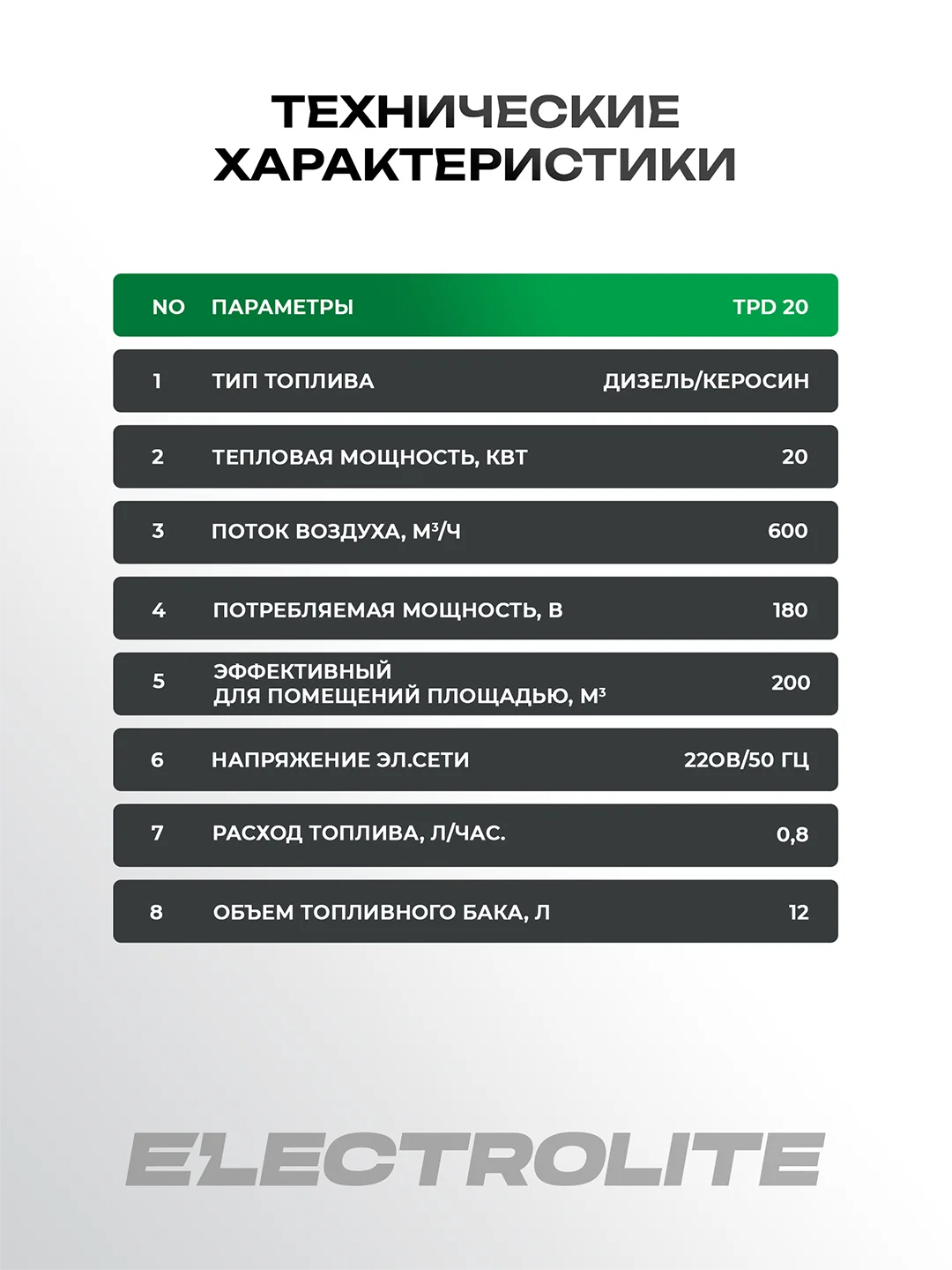 Дизельная тепловая пушка Electrolite TPD-20 (20000 Вт, 600 м3/час, 0.8 л/час, ТЕРМОСТАТ)