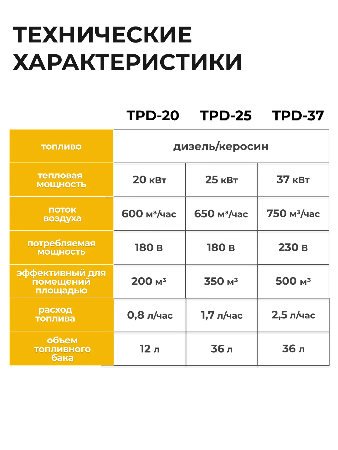 Дизельная тепловая пушка Electrolite TPD-37 (37000 Вт, 750 м3/час,220 В,2.8 л/час, Термостат)