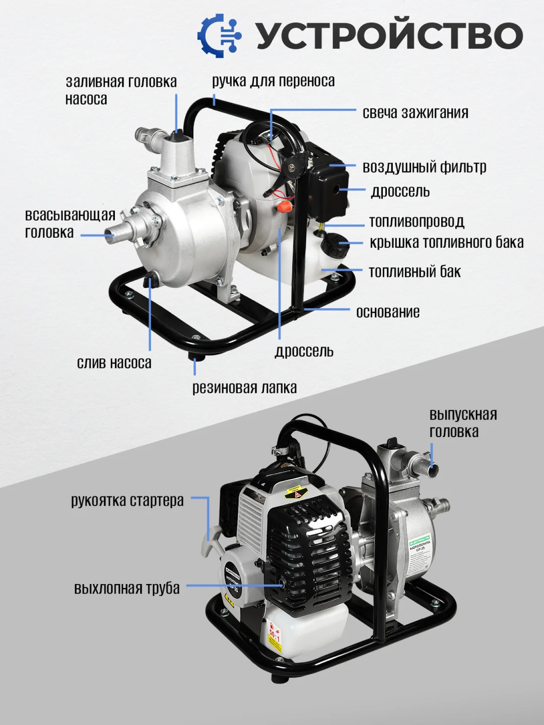 Мотопомпа бензиновая ELECTROLITE GP-25 (25 мм, 2 л.с, 166 л/мин, 2-х тактный двигатель)