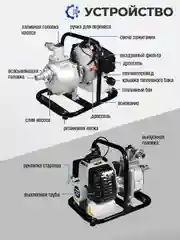 Мотопомпа бензиновая ELECTROLITE GP-25 (25 мм, 2 л.с, 166 л/мин, 2-х тактный двигатель)