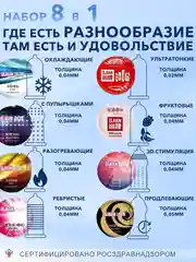 Презервативы ELASUN ультратонкие, 18+, разные набор, 24 шт
