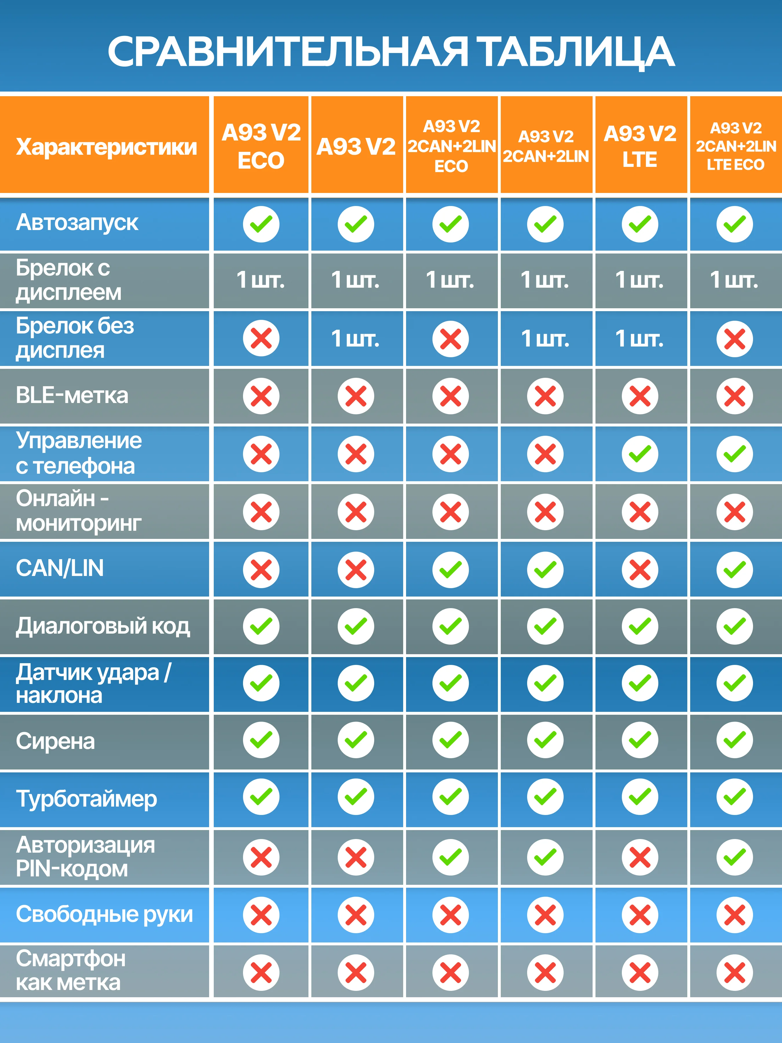 Автомобильная сигнализация с автозапуском StarLine A93 v2 ECO
