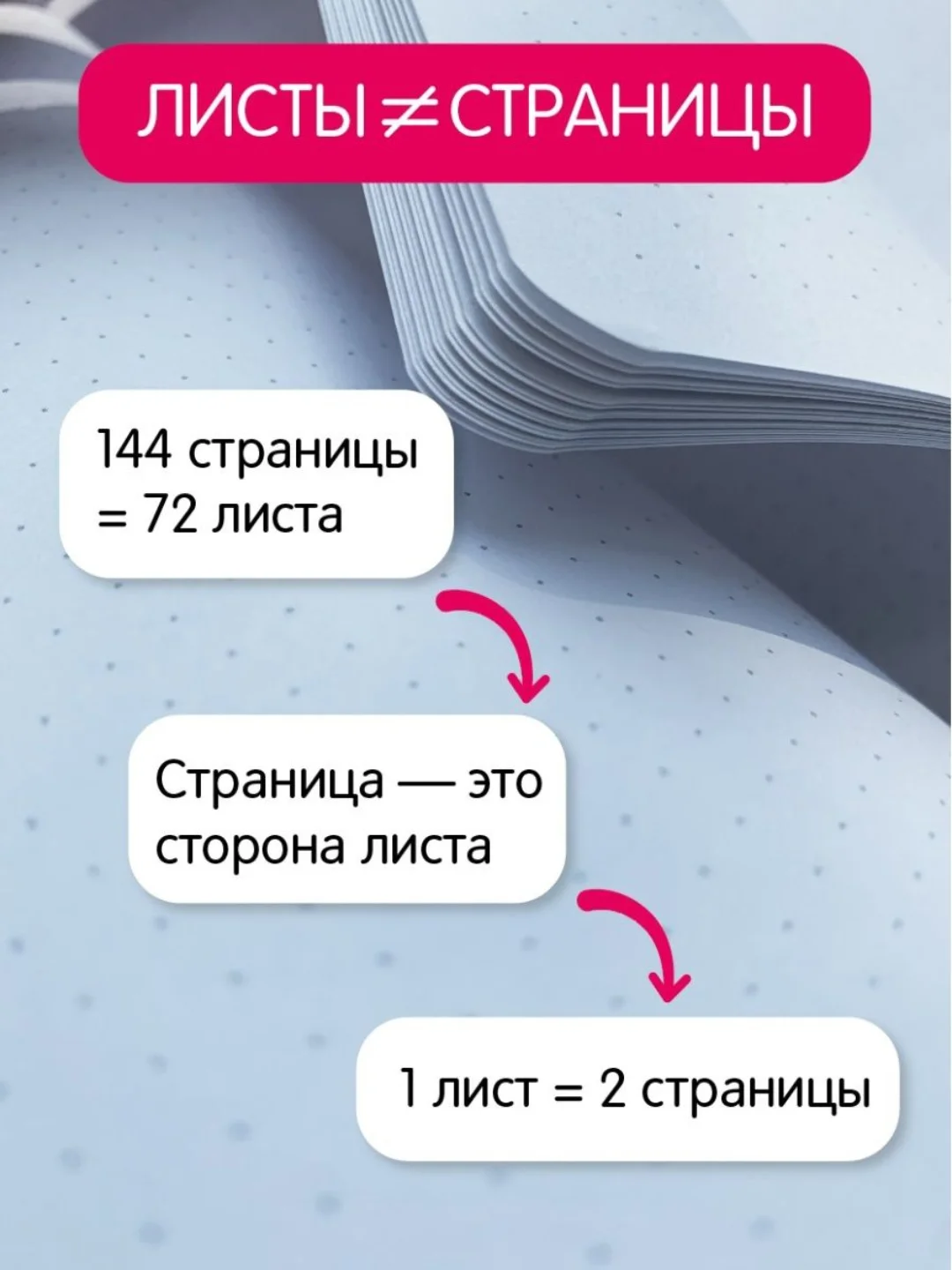 Блокнот А5 72 листа в точку. Точкабук "Девушка в плаще", блестящая обложка. Проф-Пресс