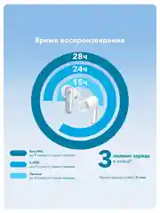 Белый беспроводные наушники Anker SoundCore Liberty 4