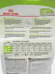 Сухой корм Royal Canin для собак миниатюрных пород  в возрасте от 10 мес. 500гр