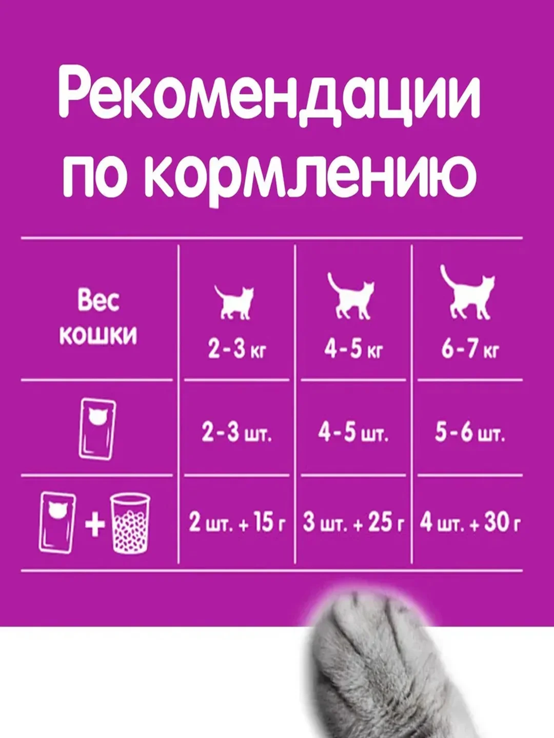 Влажный корм для кошек WHISKAS, паштет с уткой, 28 штук по 75 г