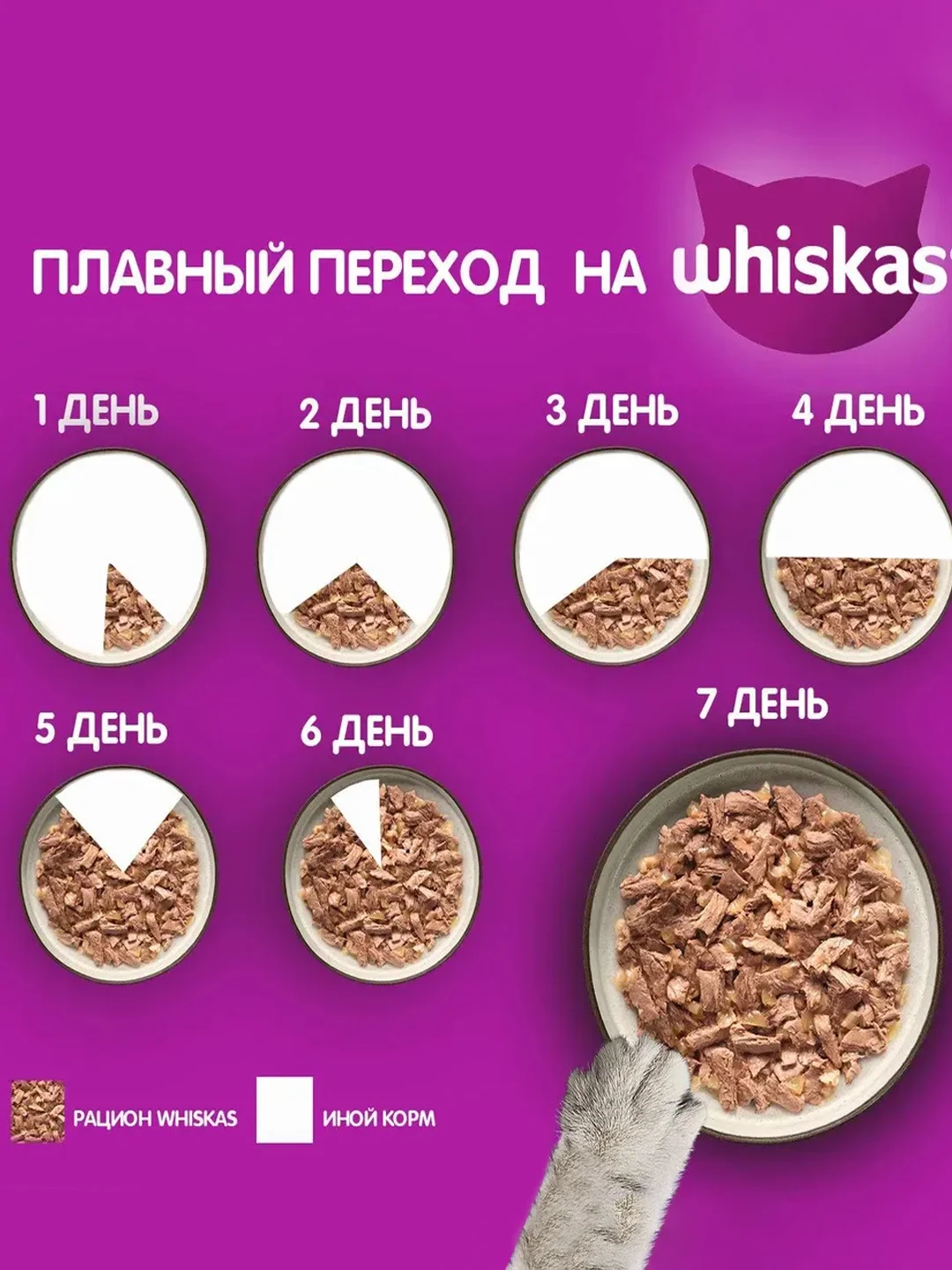 Влажный корм для кошек WHISKAS, паштет с уткой, 28 штук по 75 г