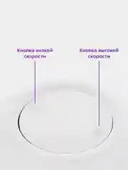 Измельчитель Kitfort КТ-3519