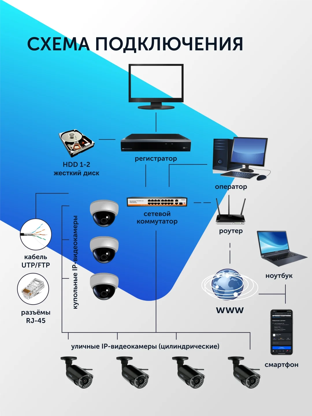 Видеорегистратор гибридный мультиформатный 4-8 каналов AHD 5Mp IP 2Mp видеонаблюдение