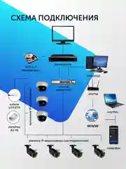 Видеорегистратор гибридный мультиформатный 4-8 каналов AHD 5Mp IP 2Mp видеонаблюдение