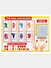 Плакат Цифры. Таблица Умножения. Таблица Сложения. Математика. Алгебра Наглядное пособие