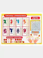 Плакат Цифры. Таблица Умножения. Таблица Сложения. Математика. Алгебра Наглядное пособие