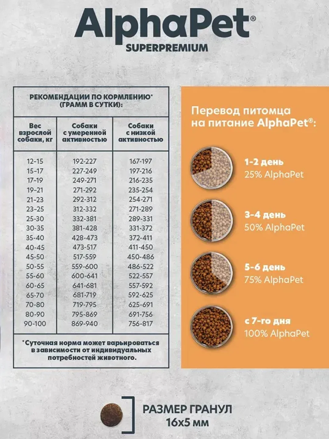 АльфаПет Monoprotein 2,0кг из индейки сухой д/взрослых собак средних и крупных пород