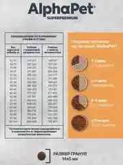 АльфаПет Monoprotein 2,0кг из индейки сухой д/взрослых собак средних и крупных пород