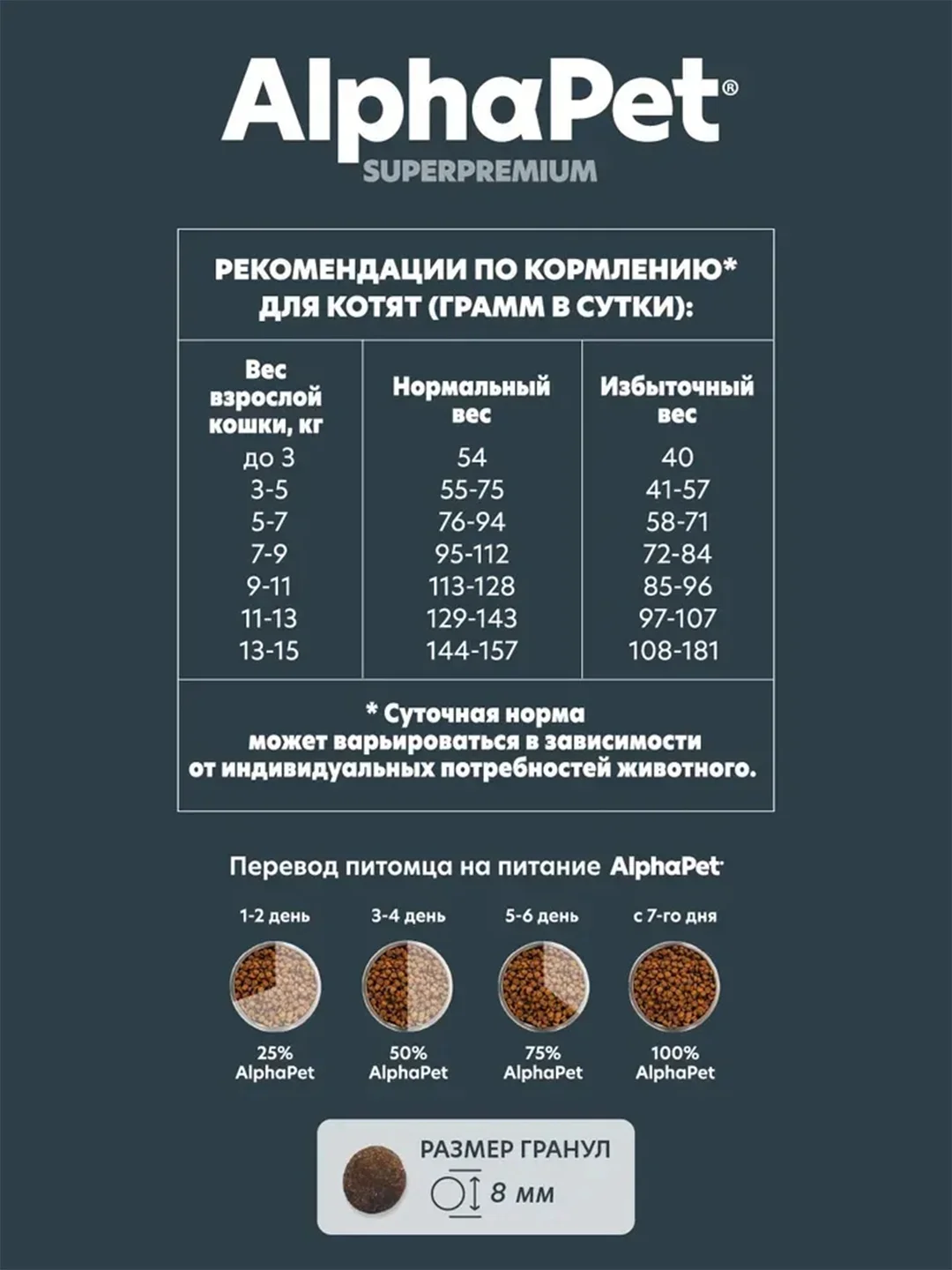 АльфаПет 7кг с цыпленком сухой д/котят (652284)