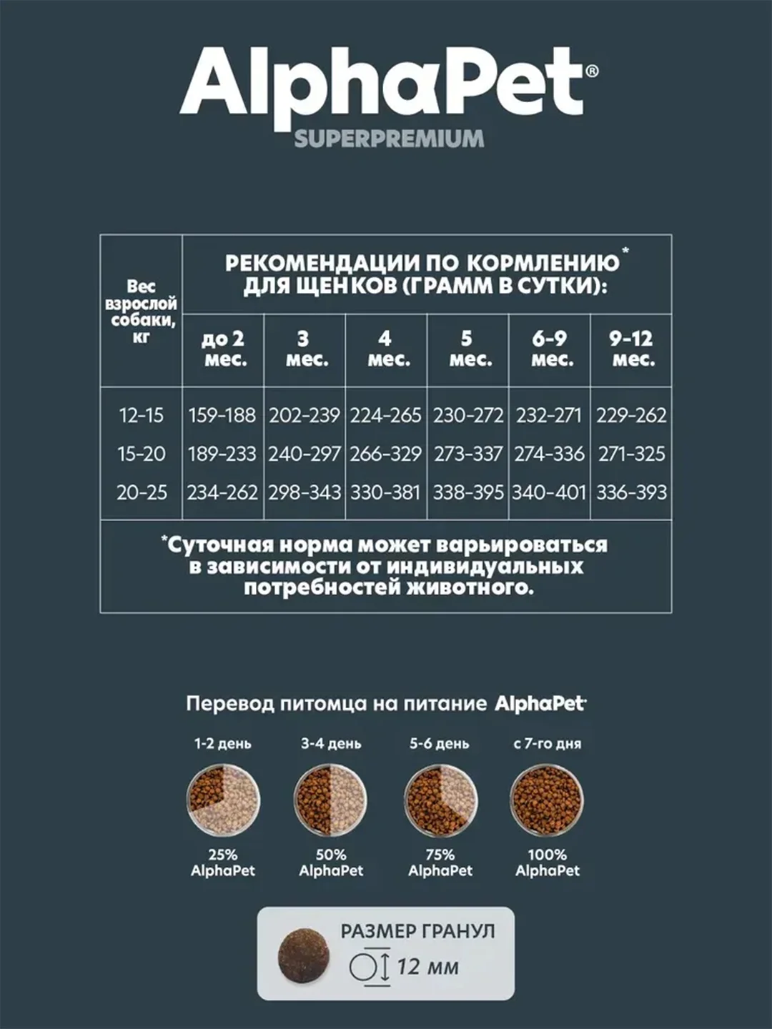 АльфаПет 0,9кг с говядиной и рисом сухой д/щенков, беременных и кормящих собак сред. Пород