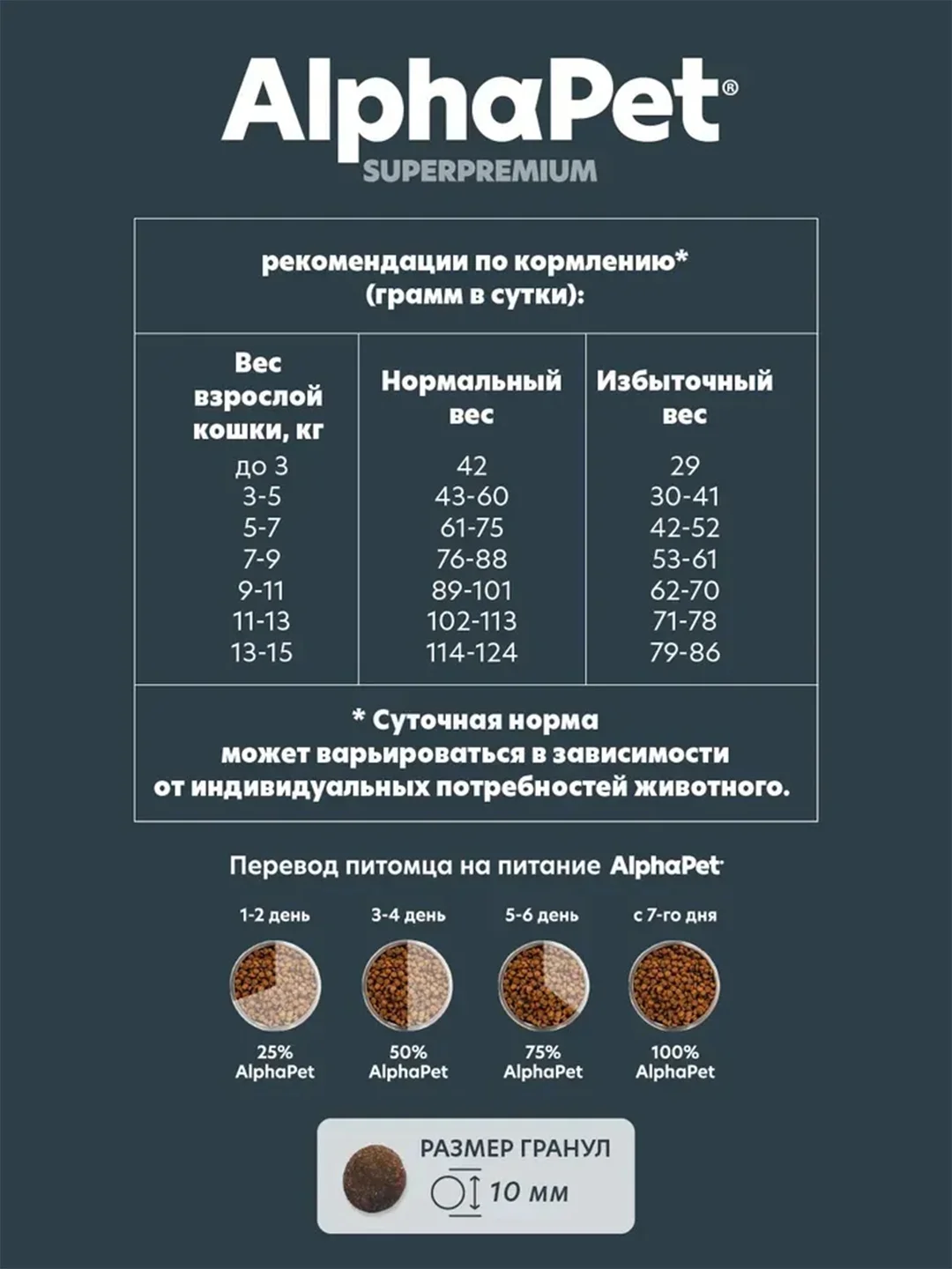 АльфаПет 7кг с уткой и индейкой сухой д/взрослых стерилизованных кошек (652048)