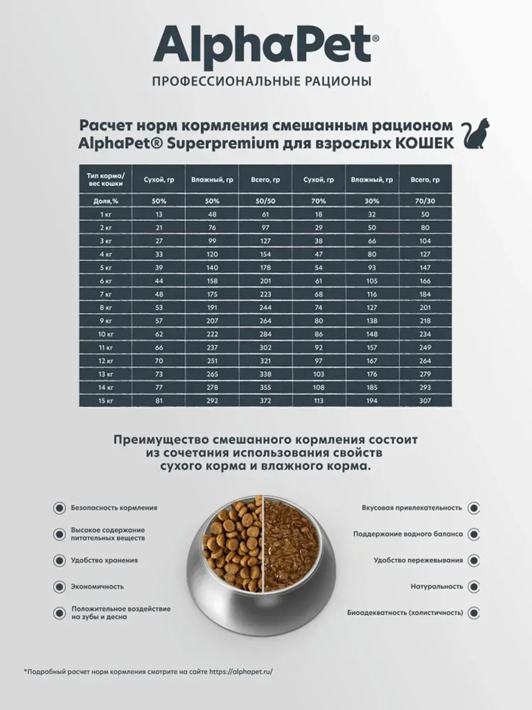 АльфаПет 7кг с уткой и индейкой сухой д/взрослых стерилизованных кошек (652048)