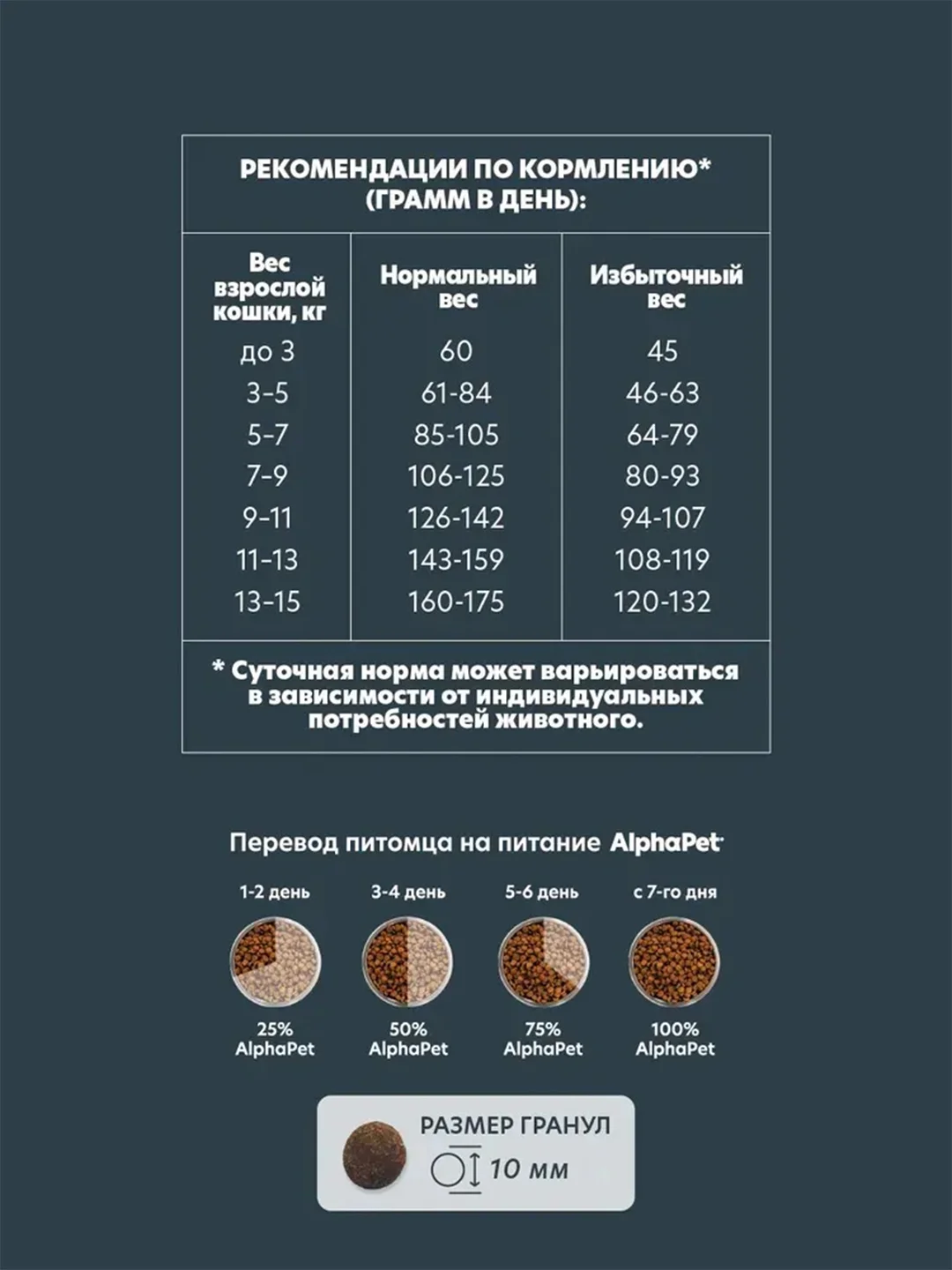 АльфаПет WOW 7кг с уткой и потрошками сухой для взрослых кошек (652079)