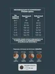 АльфаПет WOW 7кг с уткой и потрошками сухой для взрослых кошек (652079)
