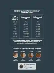 АльфаПет WOW 7кг c цыпленком сухой д/взрослых стерилизованных кошек (652062)