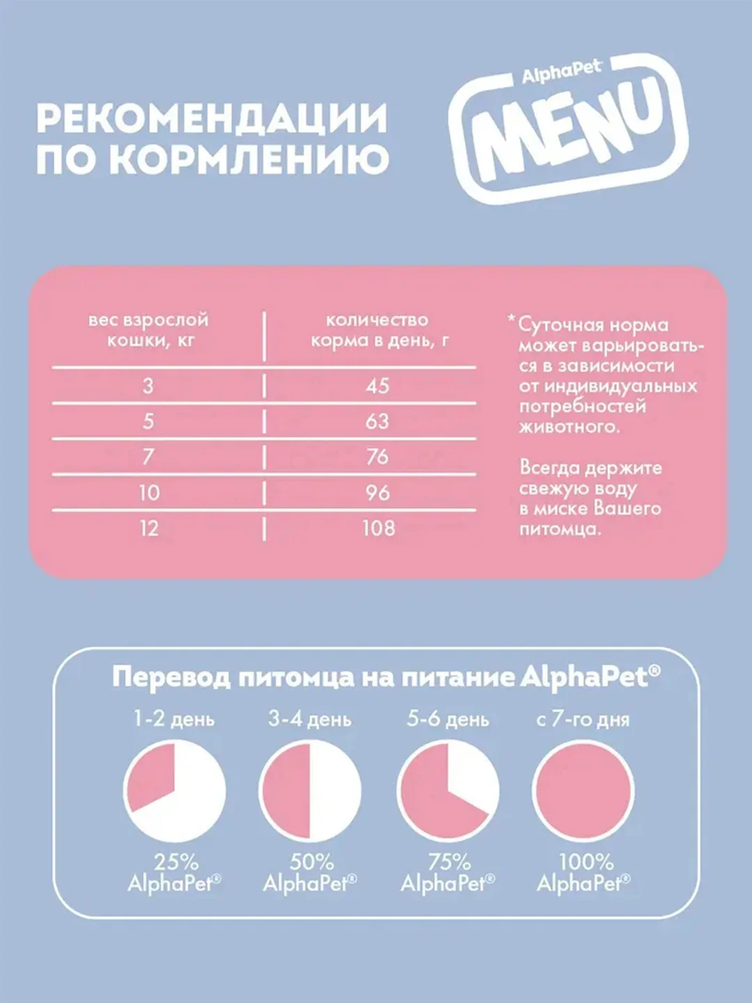 АльфаПет Menu 10кг говядина сухой д/кошек (652772)