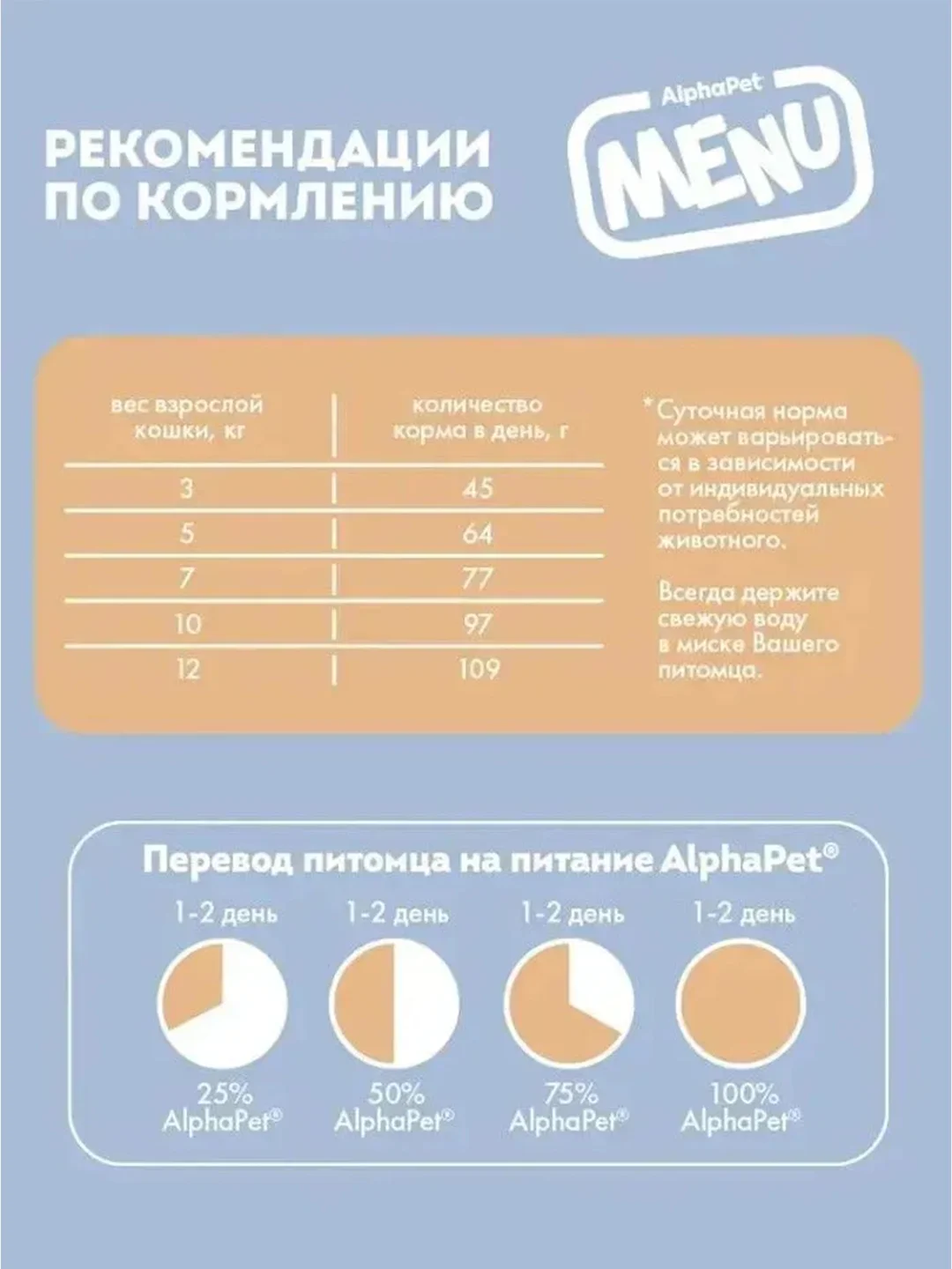 АльфаПет Menu 1,5кг домашняя птица сухой д/стерил. кошек (652796)