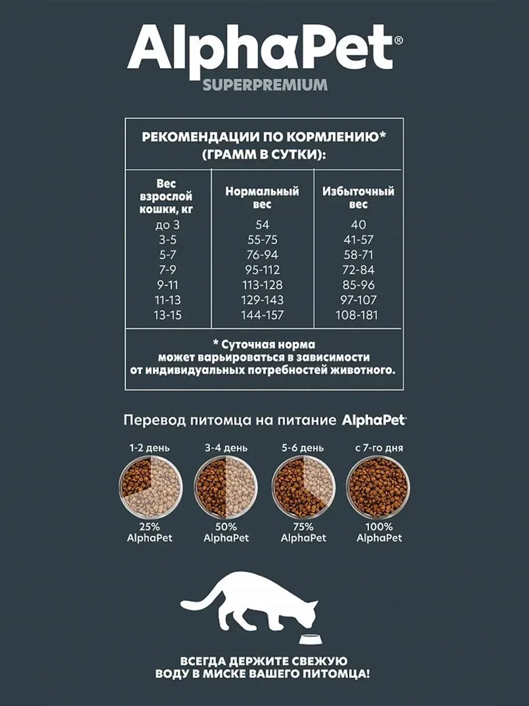 АльфаПет 7кг с ягненком сухой д/взр. кошек с чувств. пищевар. (652277)