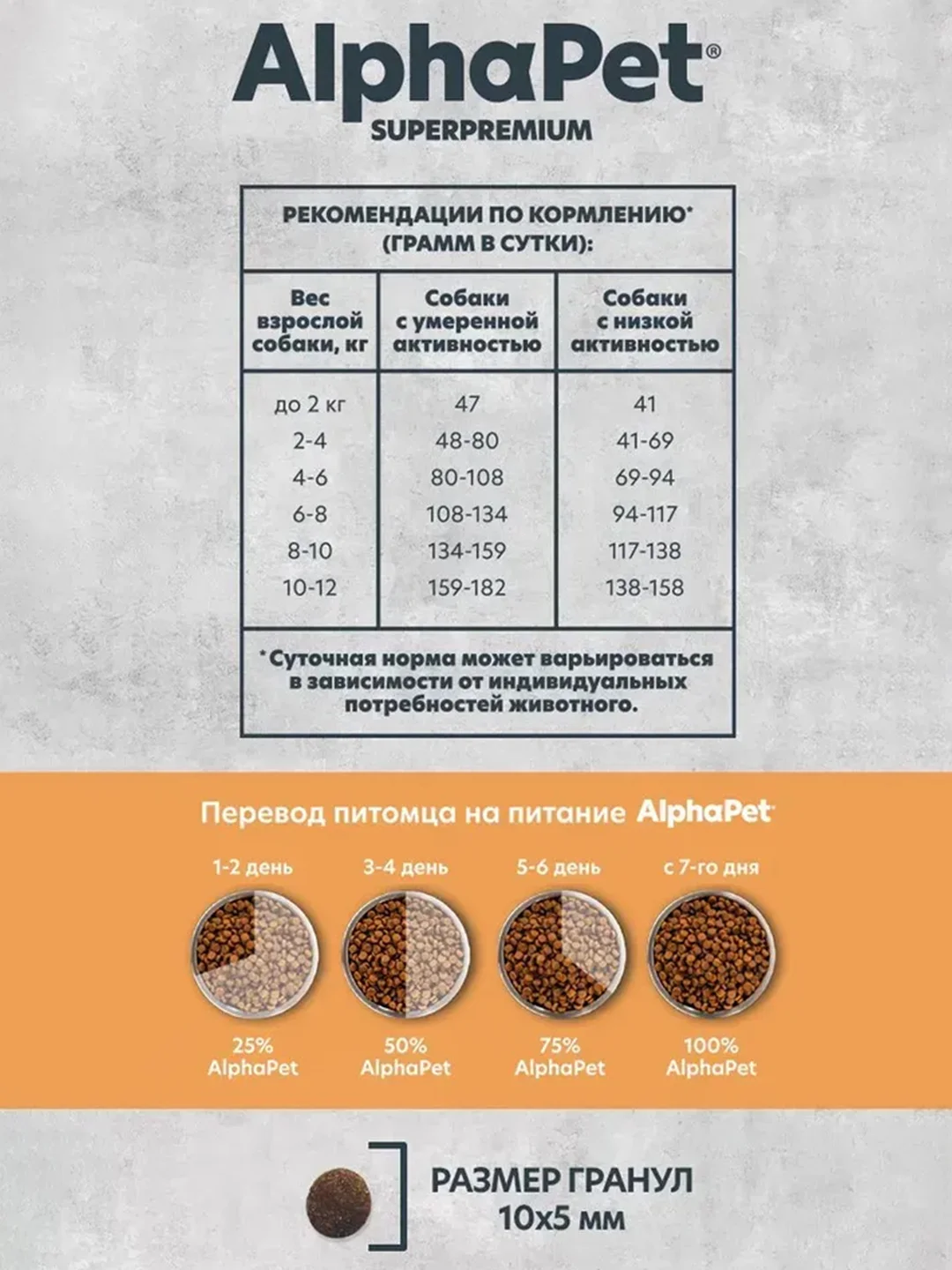 АльфаПет Monoprotein 1,5кг из индейки сухой д/взрослых собак мелких пород (652659)