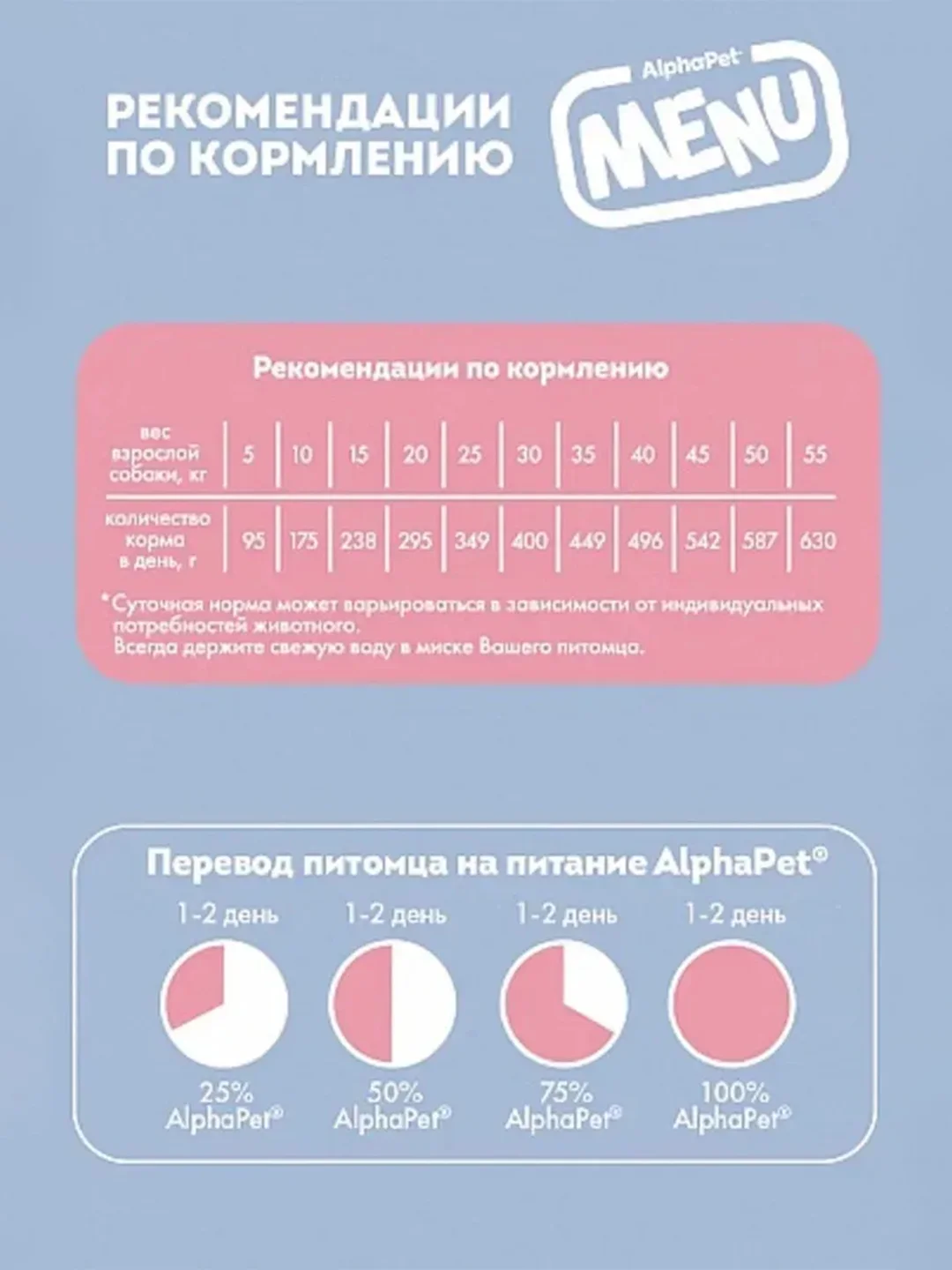 АльфаПет Menu 2,0кг говядина сухой д/собак (652741)