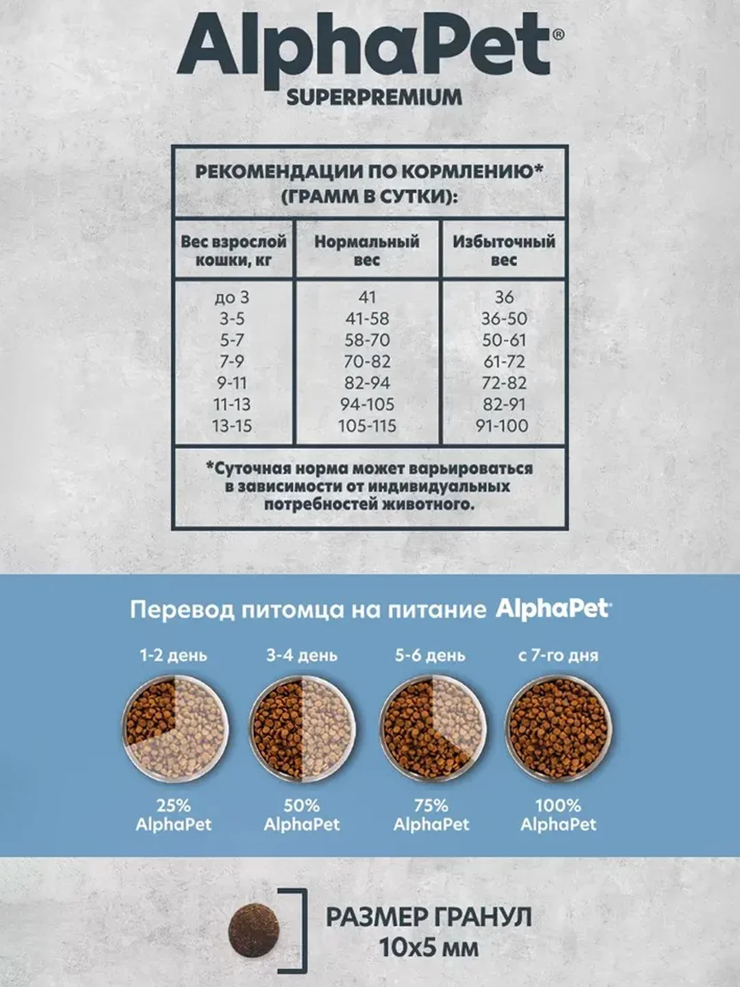 АльфаПет Monoprotein 0,4кг из белой рыбы сухой д/кошек (652833)