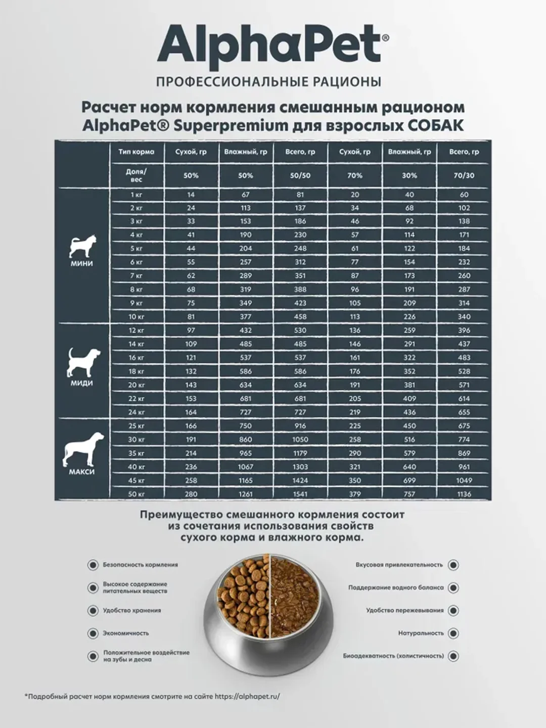 АльфаПет 0,5кг с ягненком и рисом сухой д/собак мелких пород с чувств. пищевар.(651171)