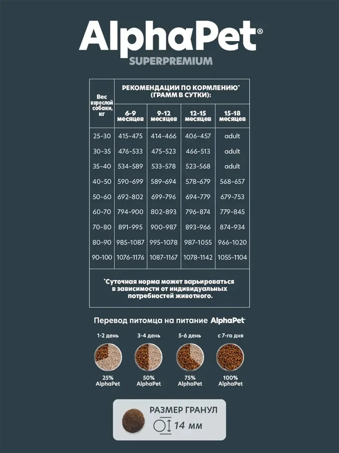 АльфаПет 12кг с говядиной и рисом сухой д/юниоров крупных пород с 6 мес. до 1,5 лет