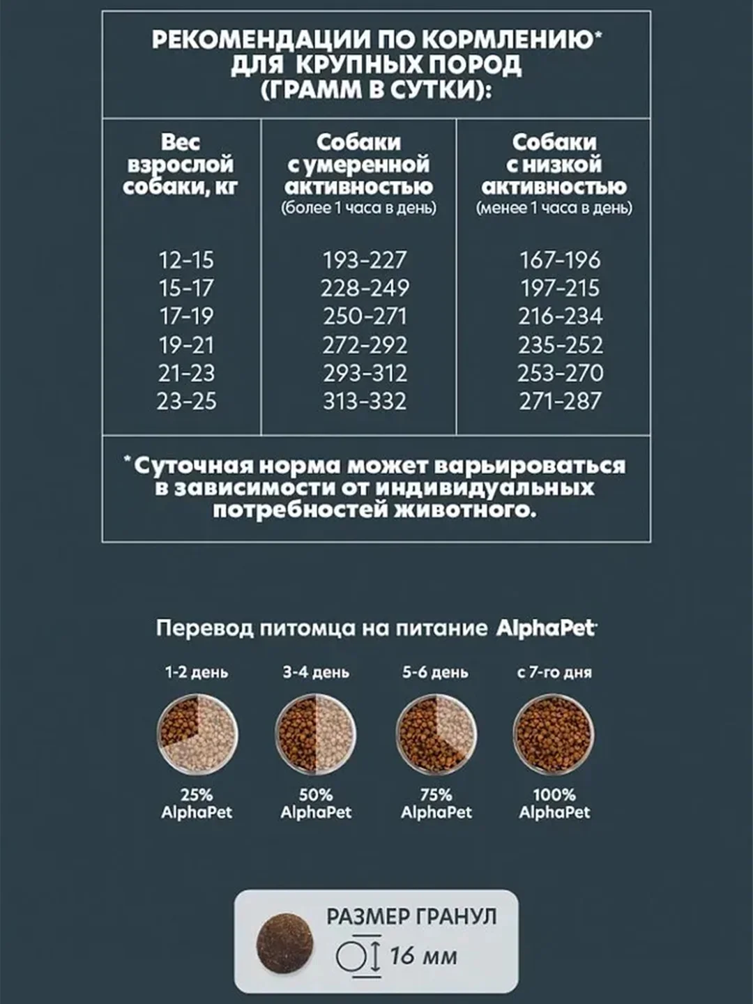 АльфаПет WOW 2кг с ягненком и бурым рисом сухой д/собак средних пород с чувств. пищевар.