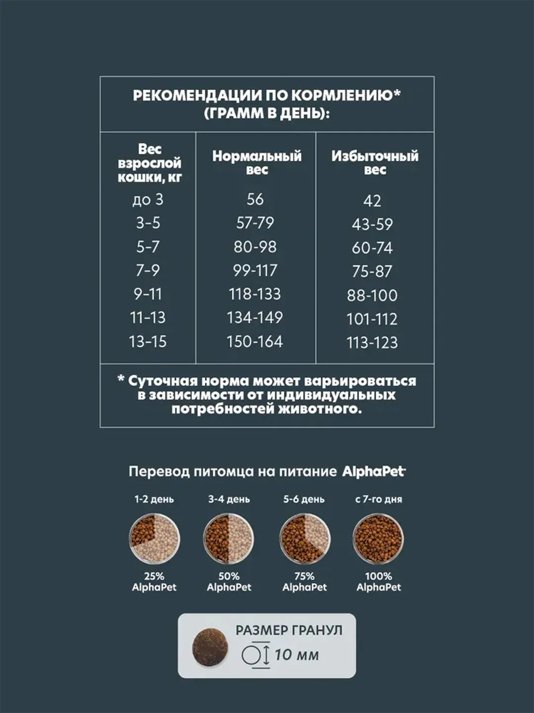 АльфаПет 7кг с говядиной и печенью сухой д/взрослых кошек (651911)